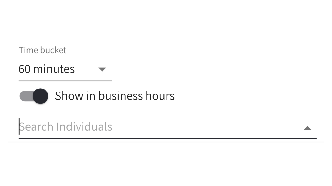 Inbound Lead Response Time in Business Hours