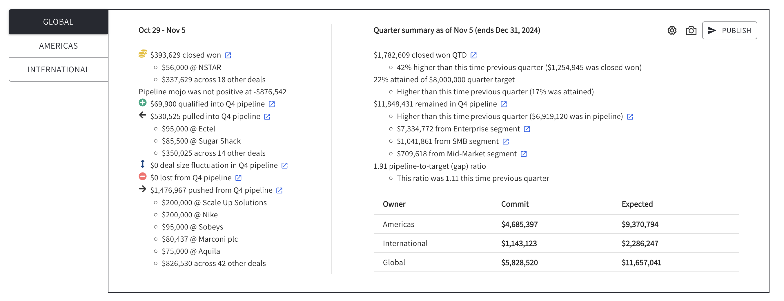 QFlow Business digest insights