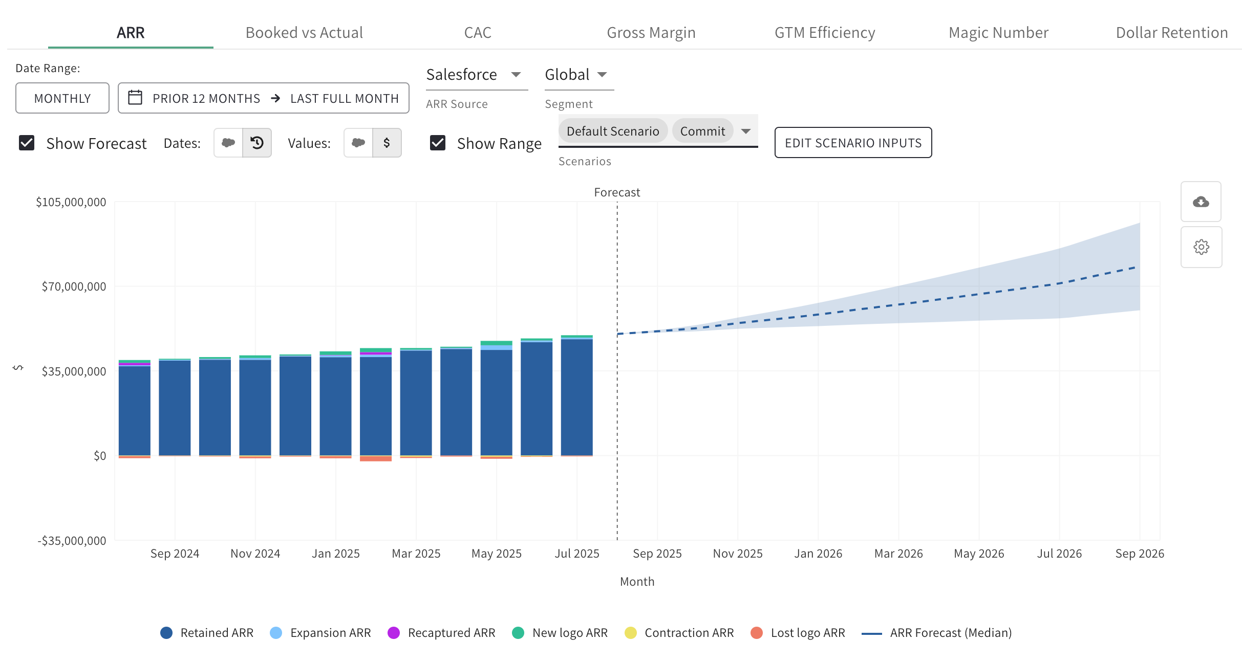 Forecasting ARR waterfall scenarios in QFlow Forecasting ARR waterfall scenarios in QFlow