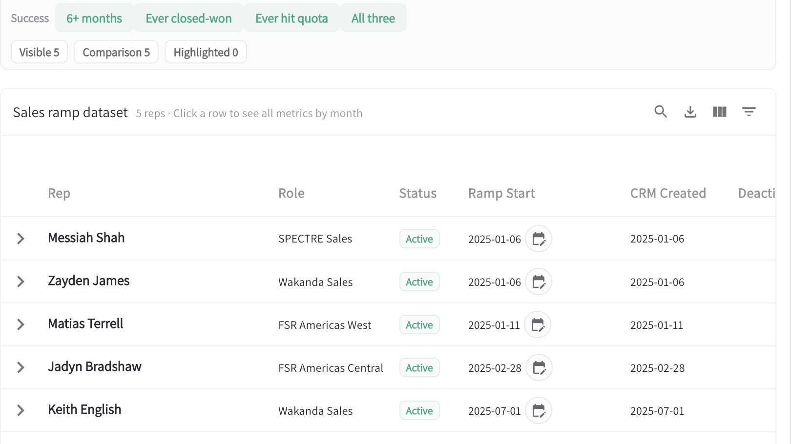 QFlow Sales Ramp Agent dataset aligned by ramp start date with success cohort filters