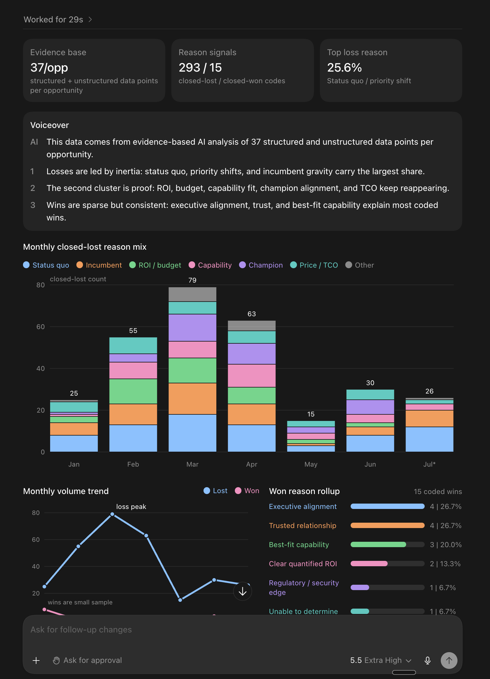QFlow Desktop showing an evidence-backed Win-Loss Agent analysis with reason signals, a voiceover, and monthly loss trends