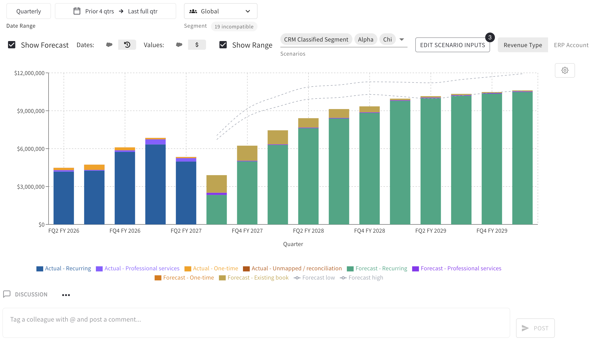 QFlow Revenue Agent chart showing actual revenue followed by recurring, professional services, one-time, and existing-book forecast revenue